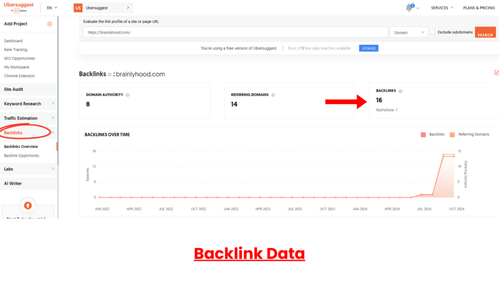 Backlink Data