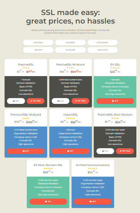 Pricing Plans of SSL Certificates